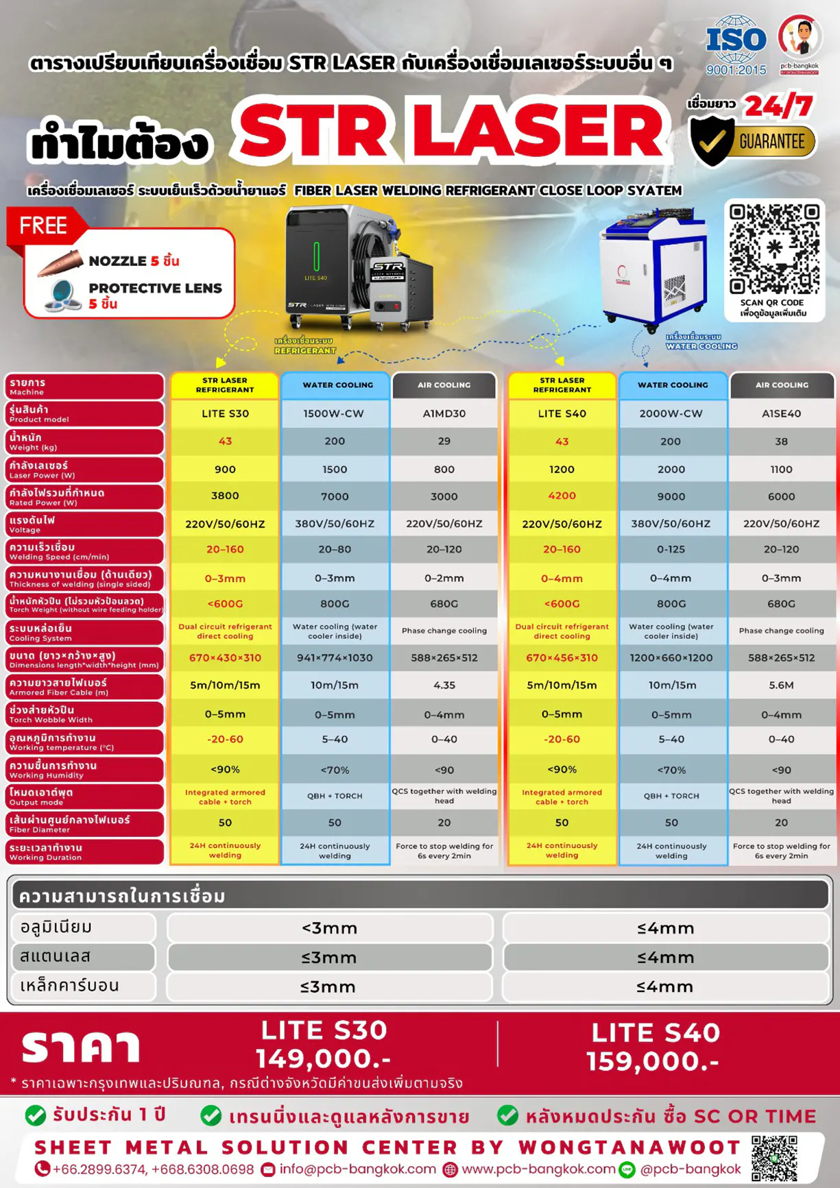 ตารางเปรียบเทียบเครื่องเชื่อม STR LASER กับเครื่องเชื่อมเลเซอร์ระบบอื่นๆ